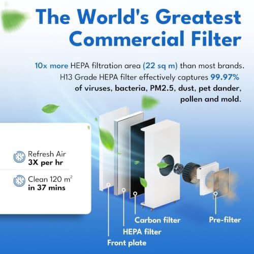 High volume air purifier for business spaces — photo 4