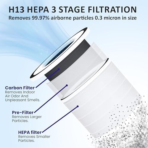 Large room air purifier and humidifier combo — photo 4