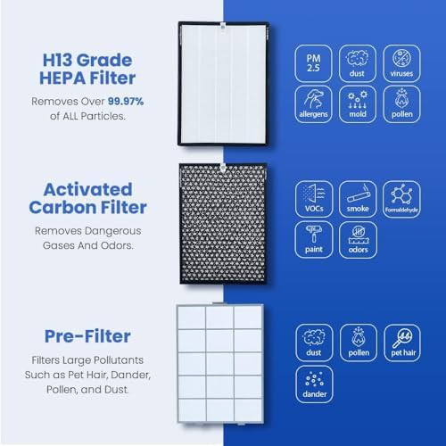 Dual inlet air purifier for pet hair — photo 5