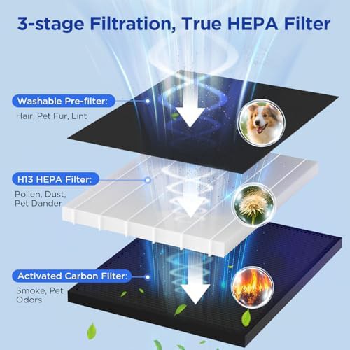 White extra large room HEPA purifier — photo 4