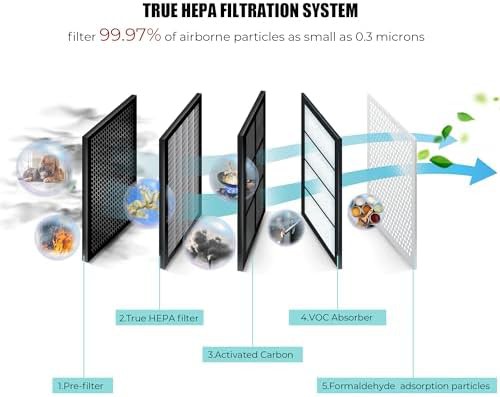 Five in one HEPA purifier with UV-C — photo 4