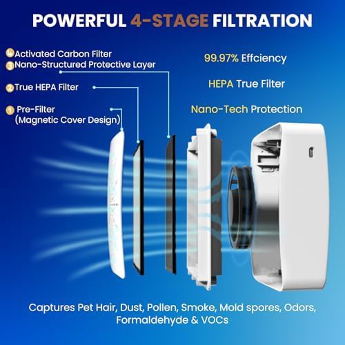 White desktop air purifier and fan combo — photo 5