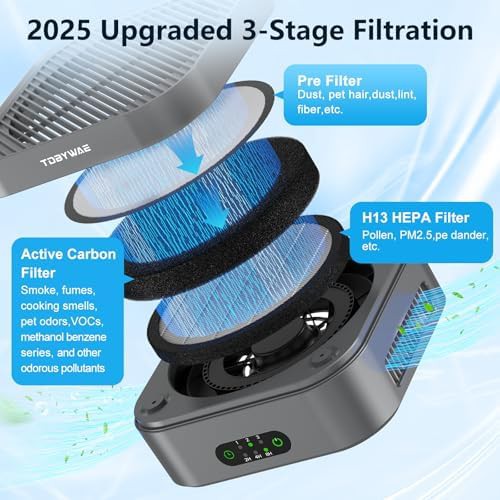Ultra quiet H13 HEPA bedroom air purifier — photo 4