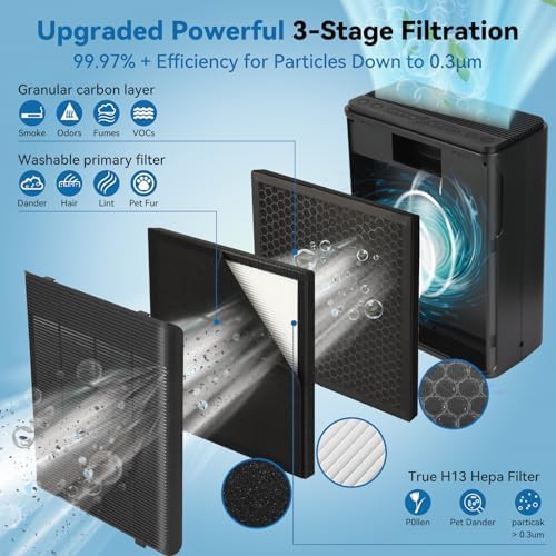 Extra large room cleaner with washable filters — photo 4