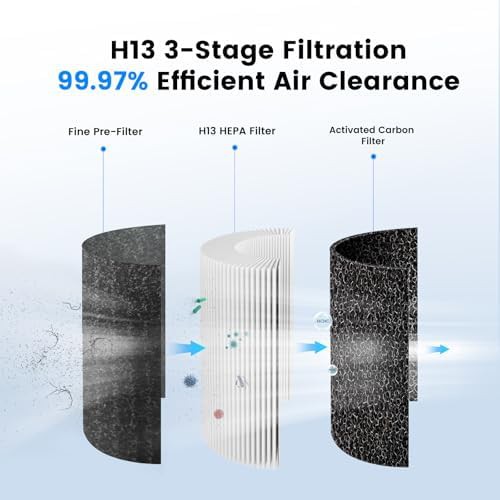 Portable quiet HEPA travel air purifier — photo 3