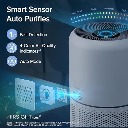 Smart air purifier for large pet rooms — photo 4
