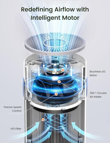 Quiet sleep mode purifier for bedrooms — photo 4