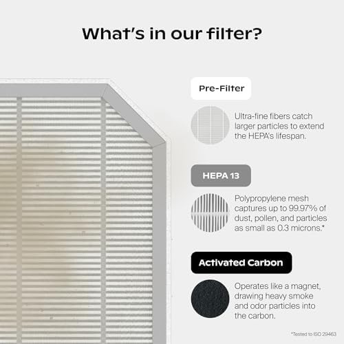 Bedside HEPA purifier with white noise — photo 3