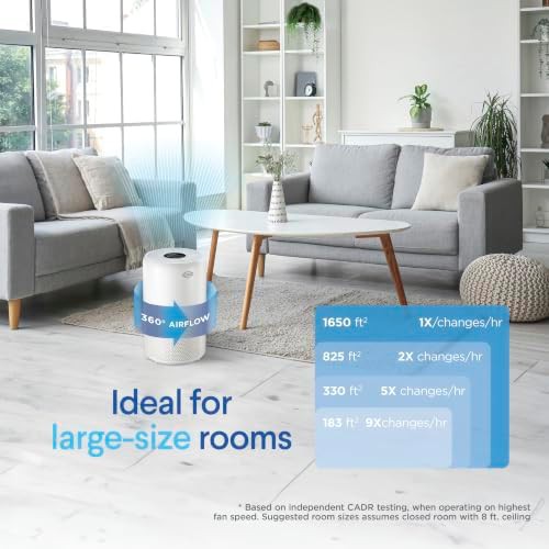 Turbo air purifier for large rooms — photo 5