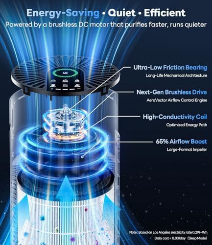 HEPA air purifier for smoke removal — photo 3