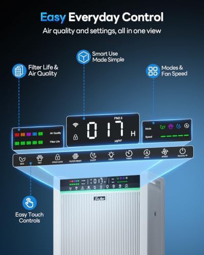 White extra large room purifier with monitor — photo 4