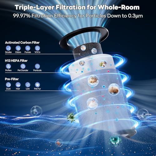 VisionAir HEPA purifier with 360 degree intake — photo 4