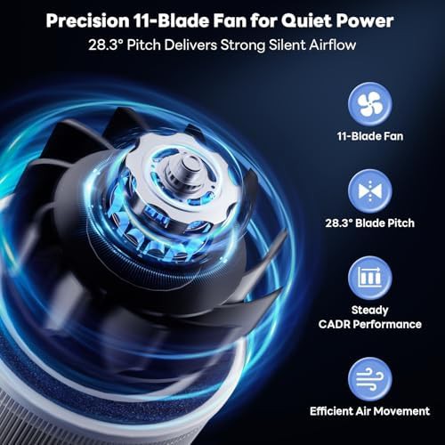 VisionAir HEPA purifier with 360 degree intake — photo 5